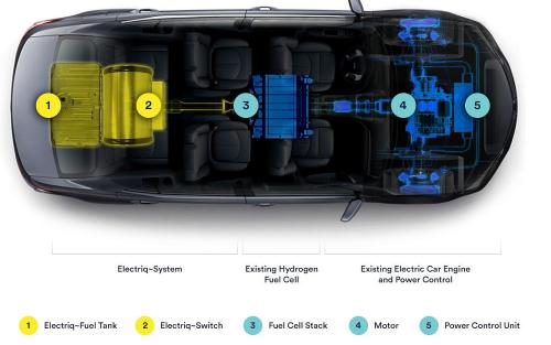 Electriq