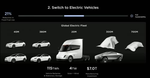 Έρχονται δύο νέα μοντέλα από την Tesla | Carandmotor.gr