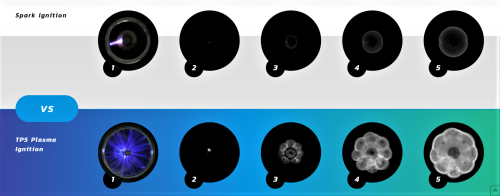 Transient Plasma Systems 3